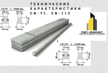 Photo of Общие характеристики опоры ЛЭП св 110-5