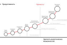 Photo of Обзор современных платформ анализа данных