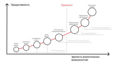 Photo of Обзор современных платформ анализа данных