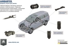 Photo of Преимущества ремонта пневмоподвески в Airbarter